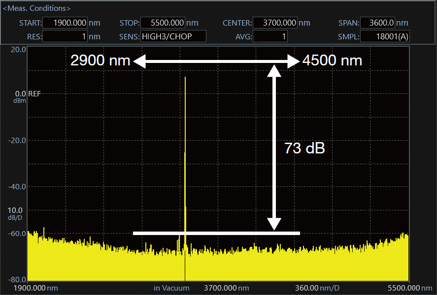3.39 μm HeNe激光器测量示例