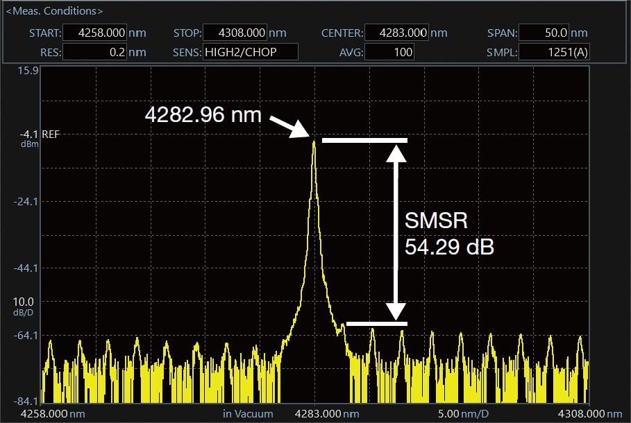 4.3 μm DFB-ICL 测量示例