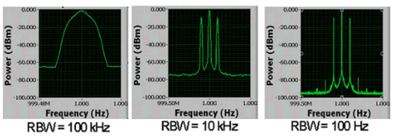 频谱分析仪科普系列（二）：主要技术参数详解