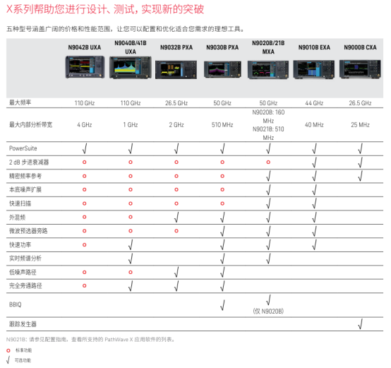 是德X系列频谱分析仪网址修改操作说明