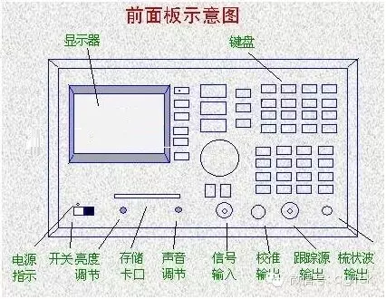 频谱分析仪的使用方法与技巧