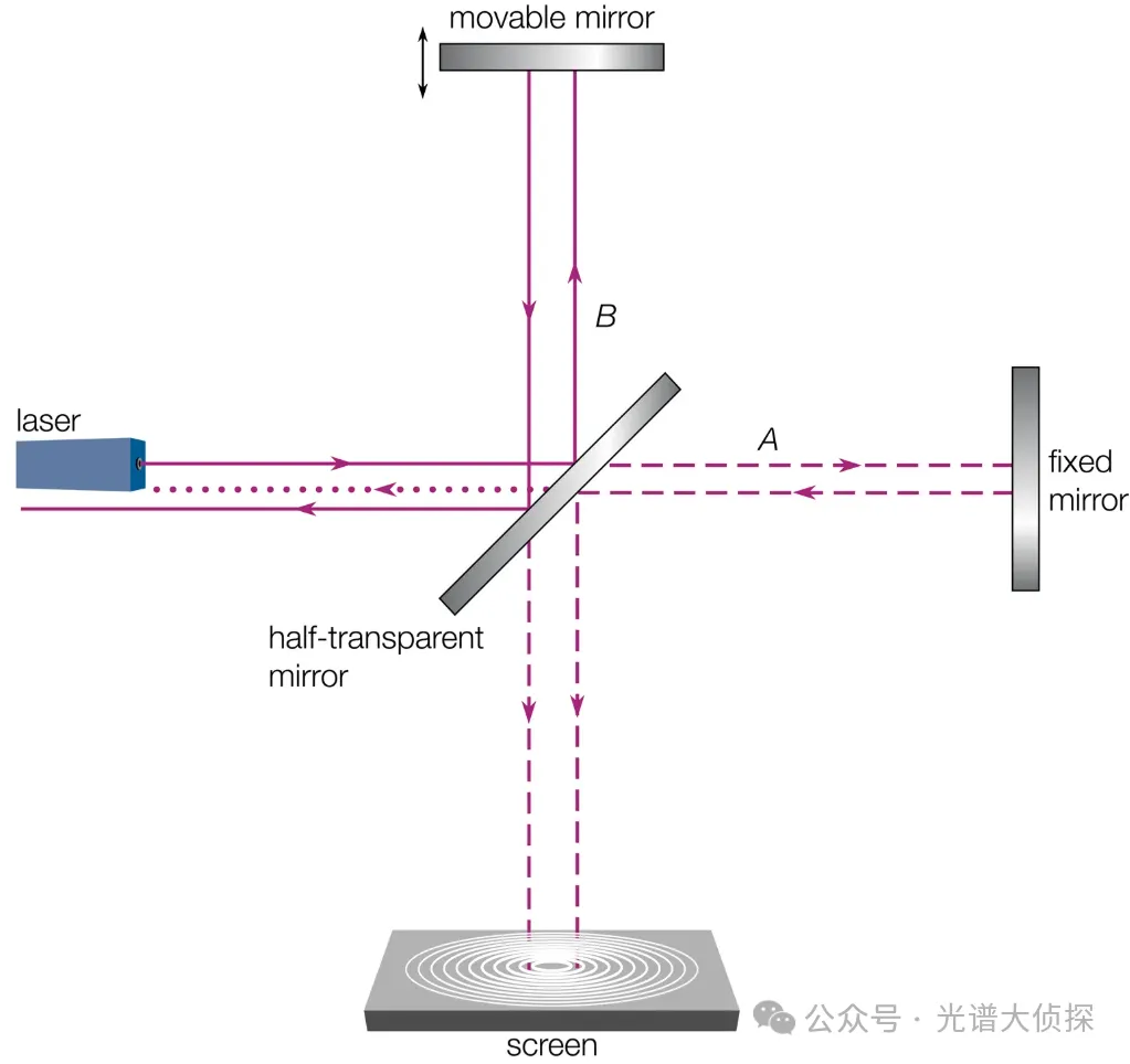 光波长计：精准测量光的 “标尺”