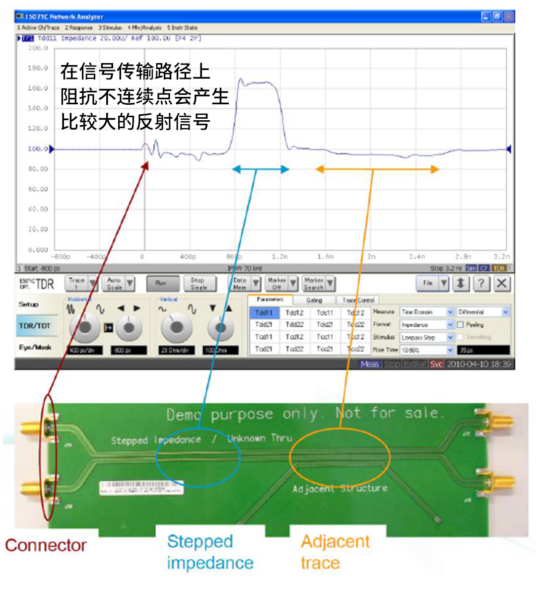 网络分析仪的眼图测试和TDR